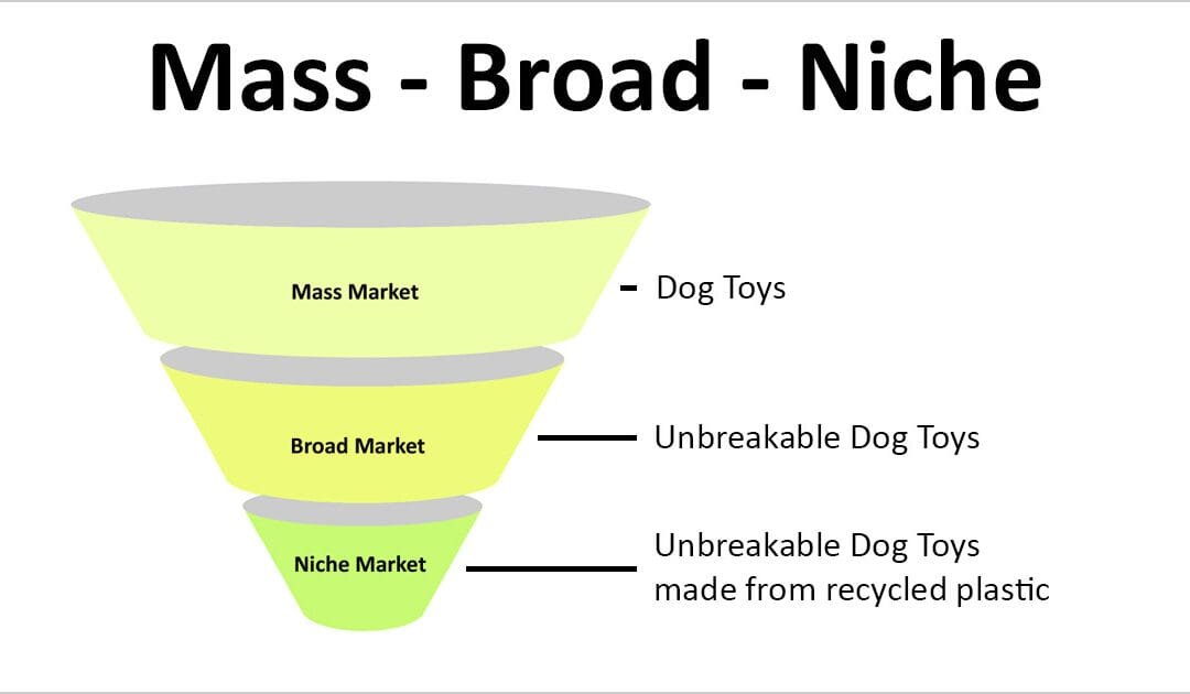 How to choose a niche that’s best for Affiliate Marketing