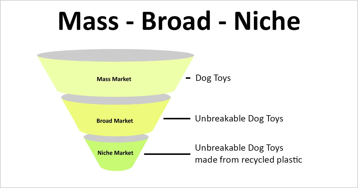 Niche Market Niche Market - How to choose a niche