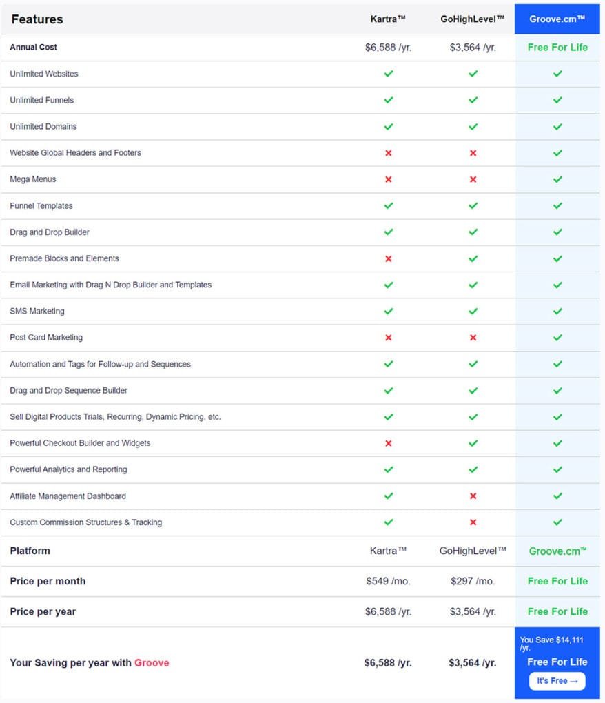 Groove Features - Running a business online