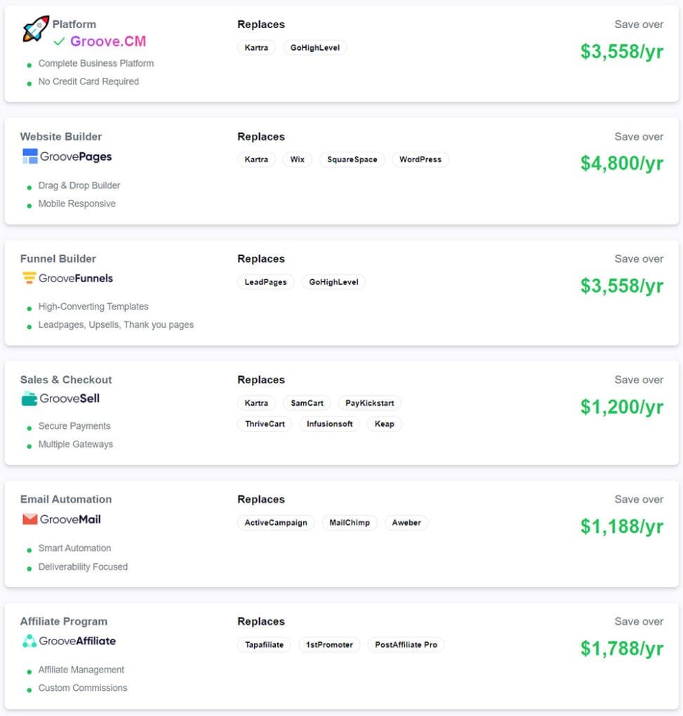 Groove - Running a business FOR FREE