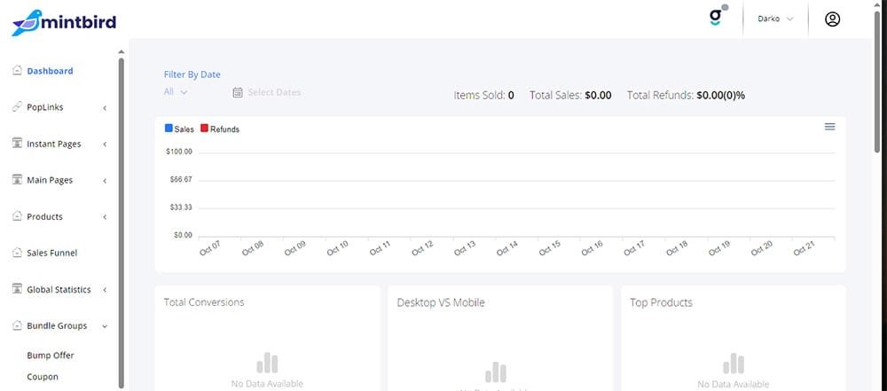 MintBird Dashboard