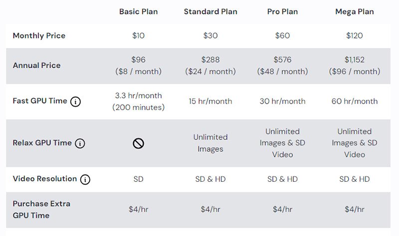 ArtSpace VS Midjourney