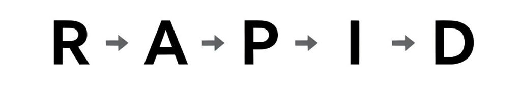 Rapid Recurring Revenue system