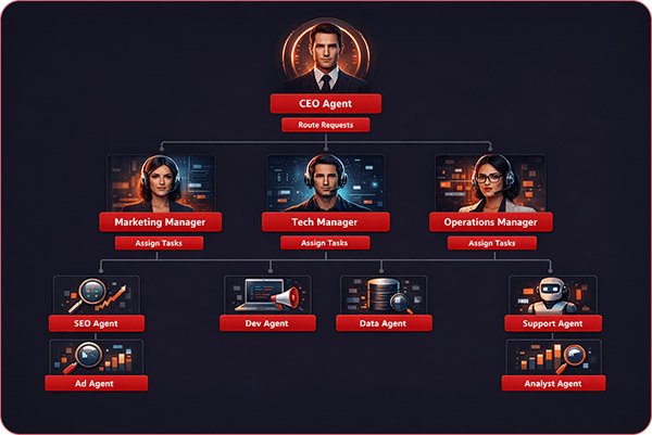 InstantlyClaw - OpenClaw Dashboard