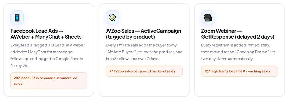 WP Sync - Facebook Lead Ads Automation