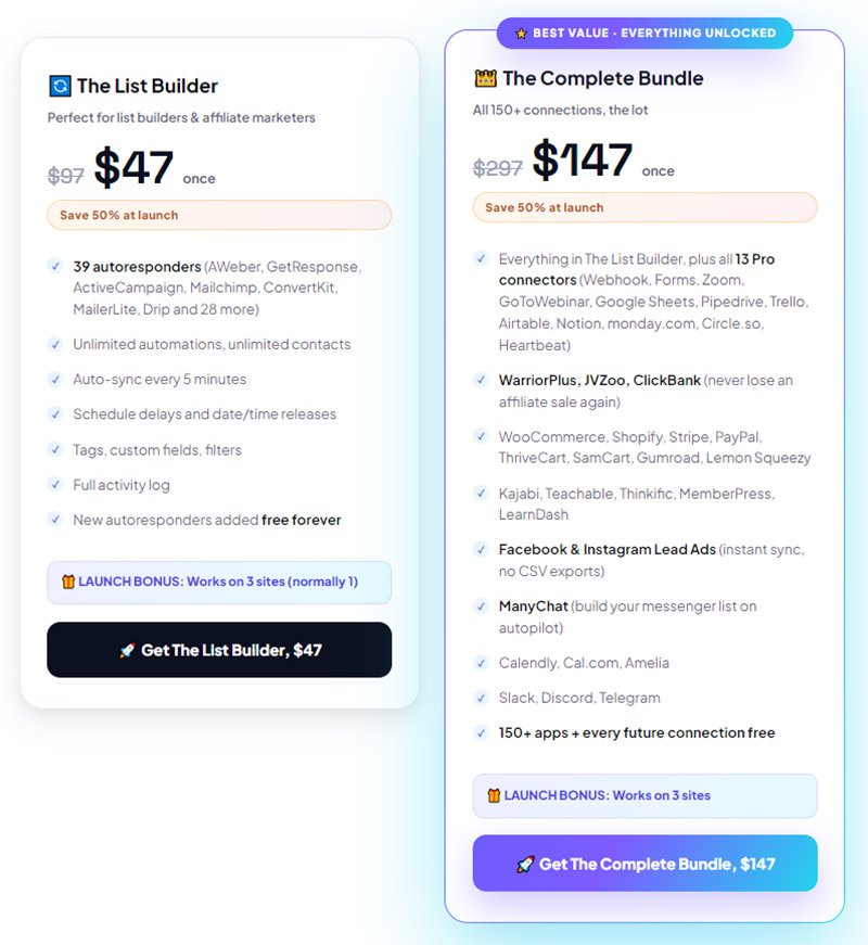 WP Sync - WordPress Automation Hub - Pricing